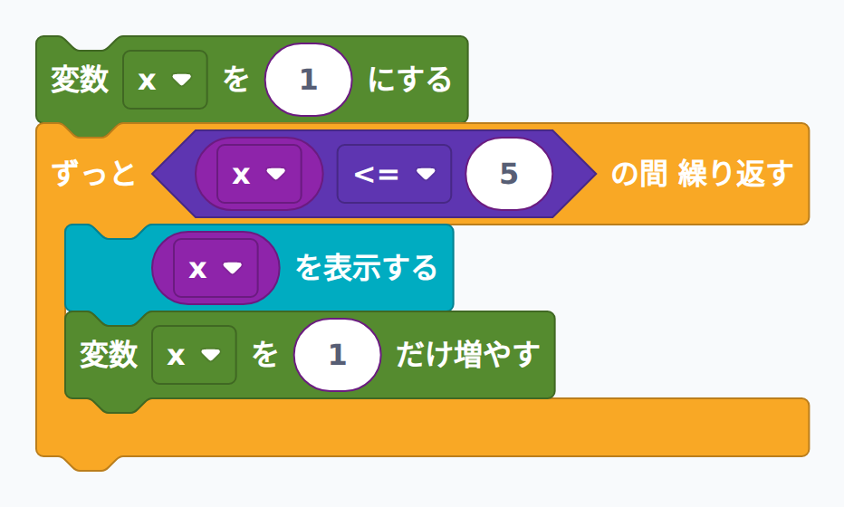 whileで1から5まで表示