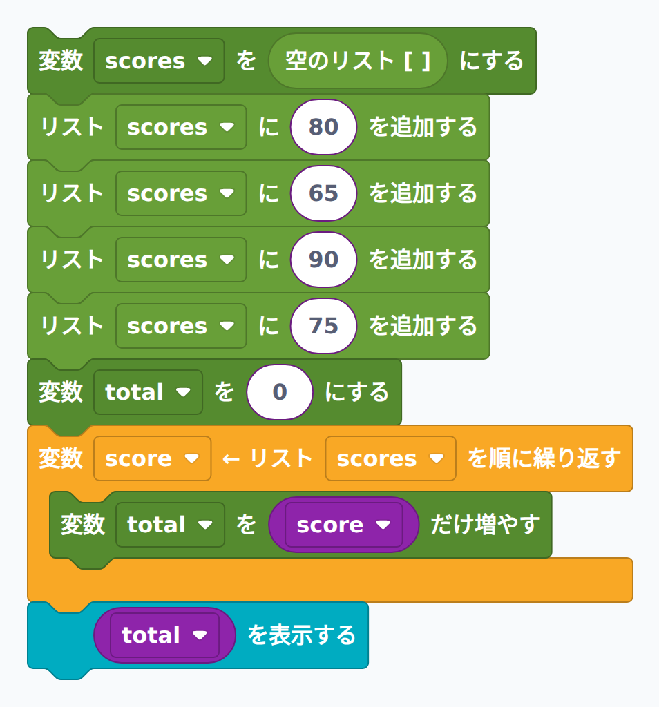 模範解答:点数の合計