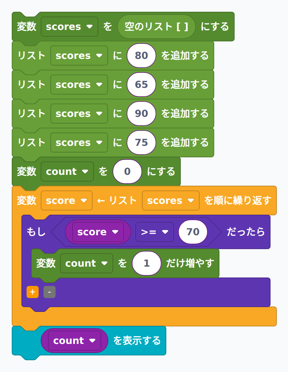 模範解答:70点以上カウント