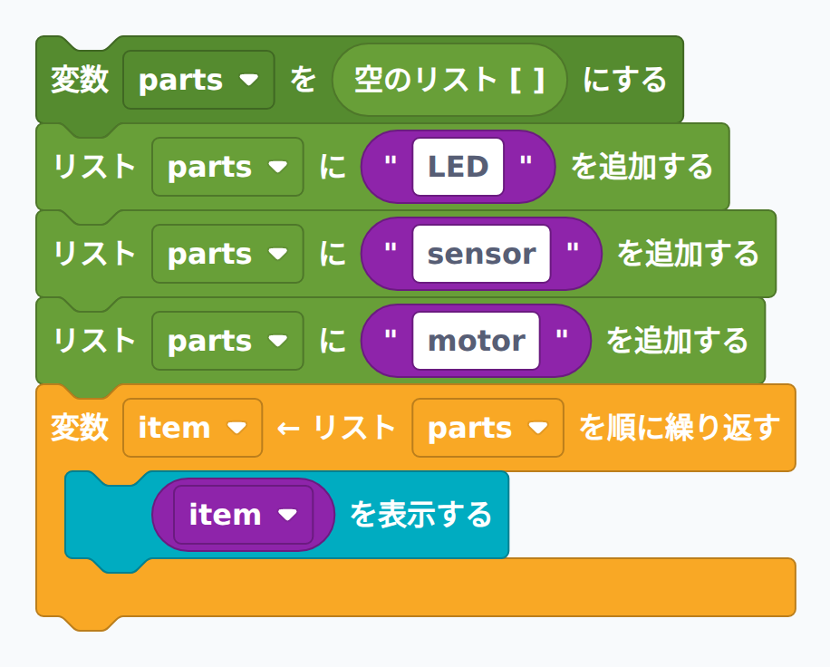 リストを順に表示