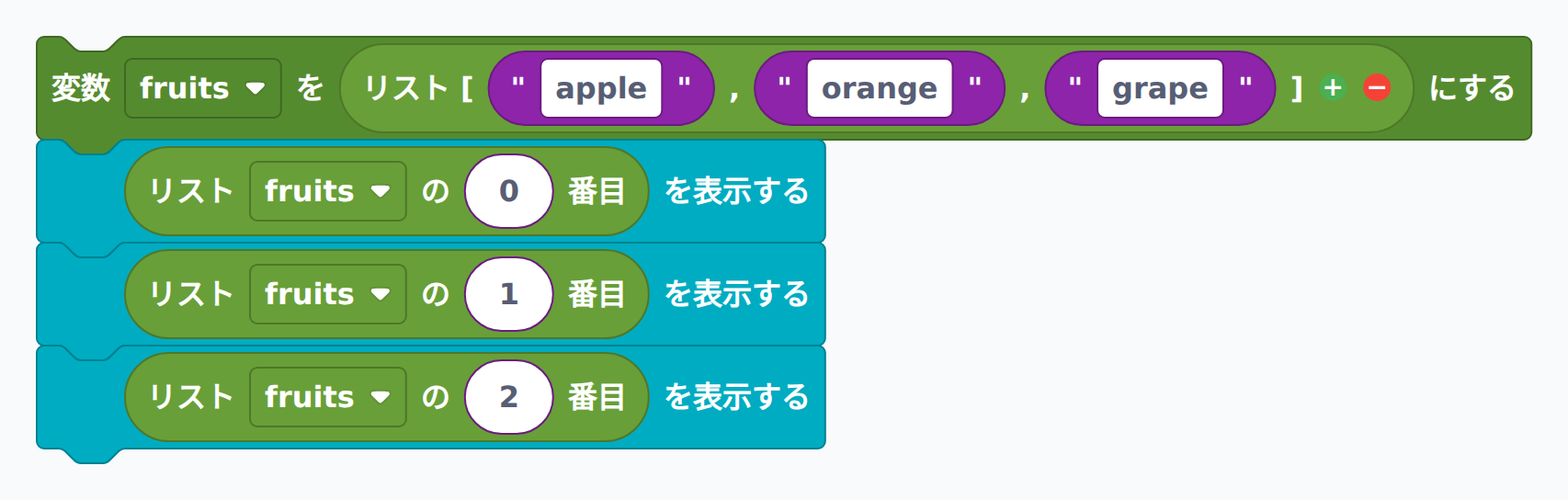 インデックスアクセス