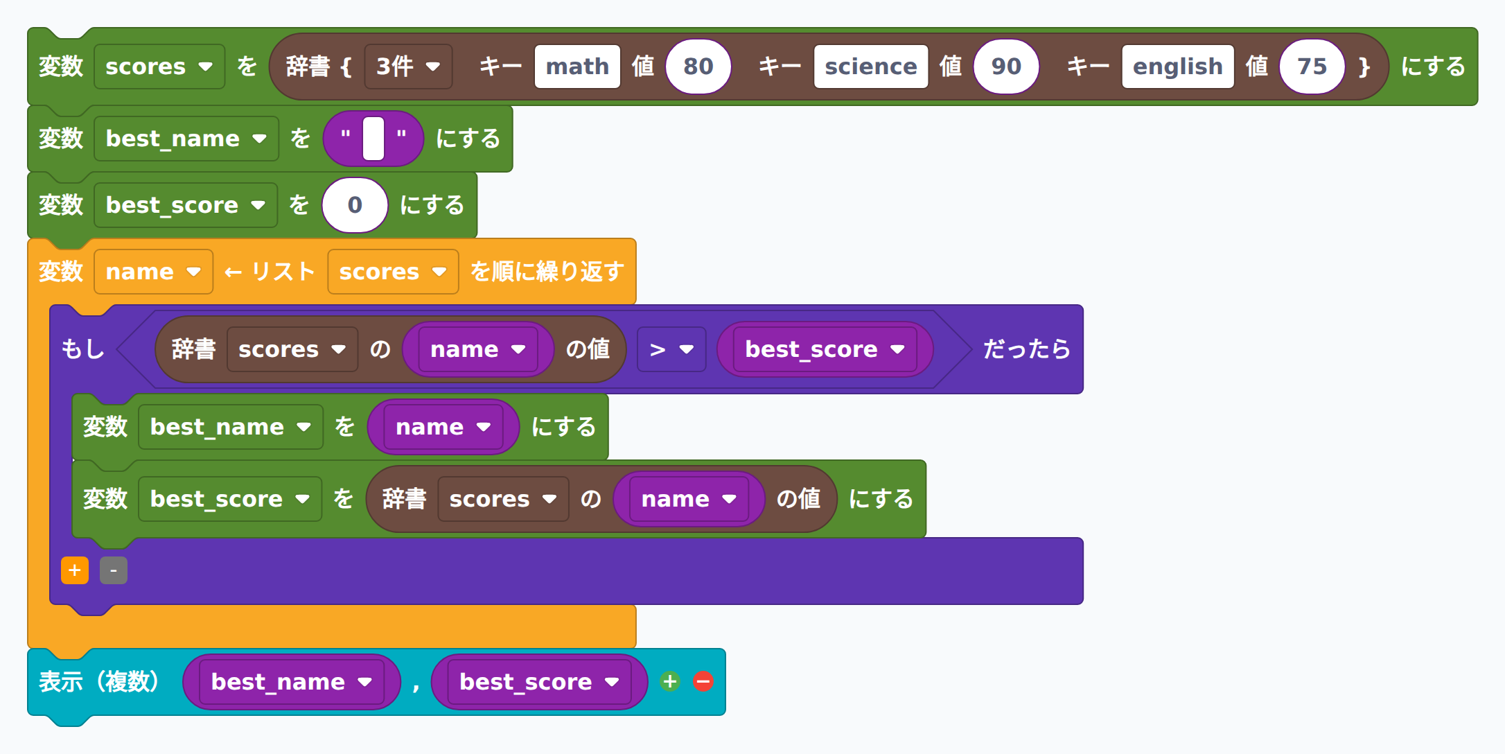 辞書の最高得点を探すブロック例