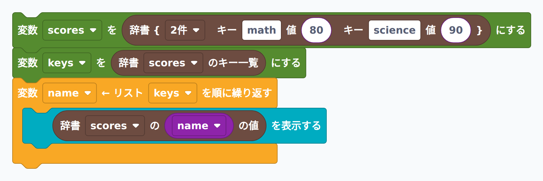 辞書のキーを順に使う