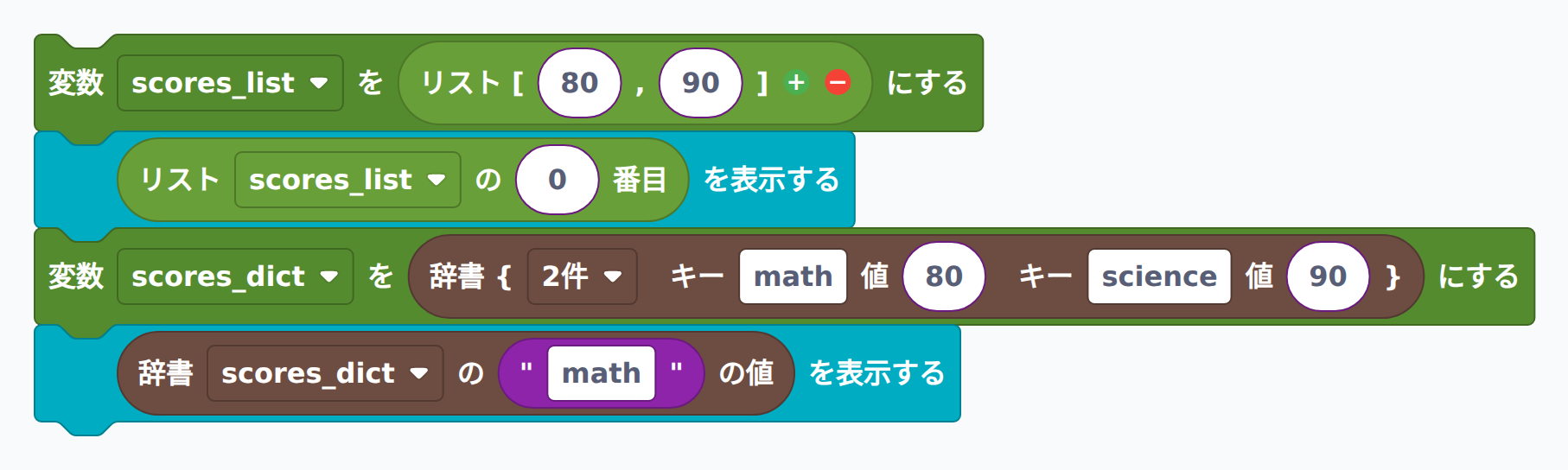 リストと辞書の使い分け