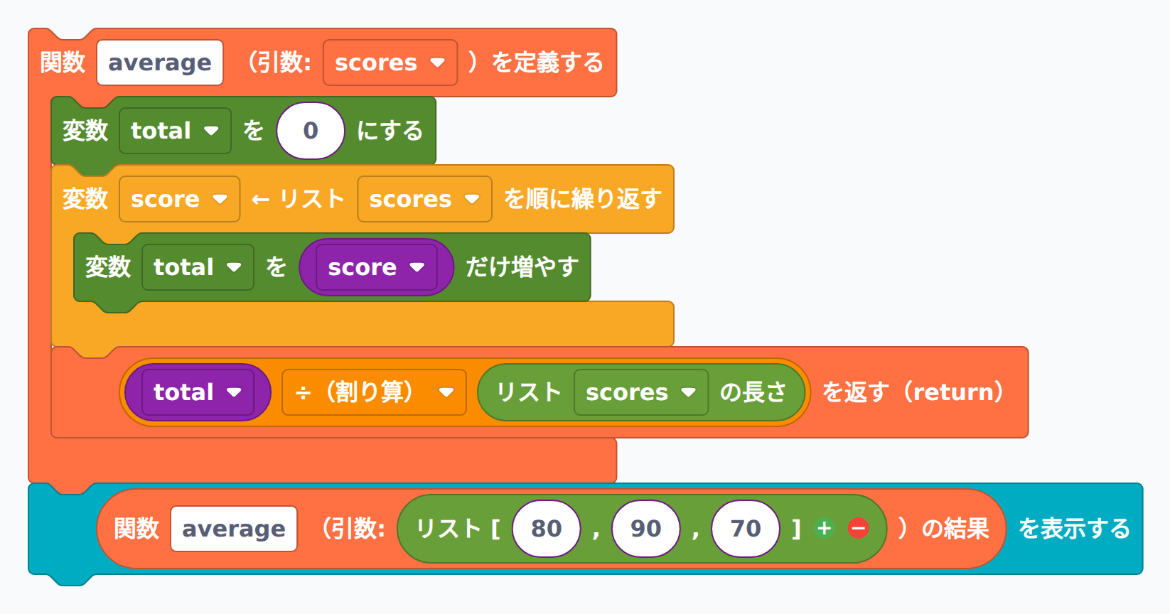 模範解答：平均を返す関数