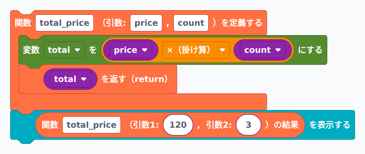 ans2_total_price