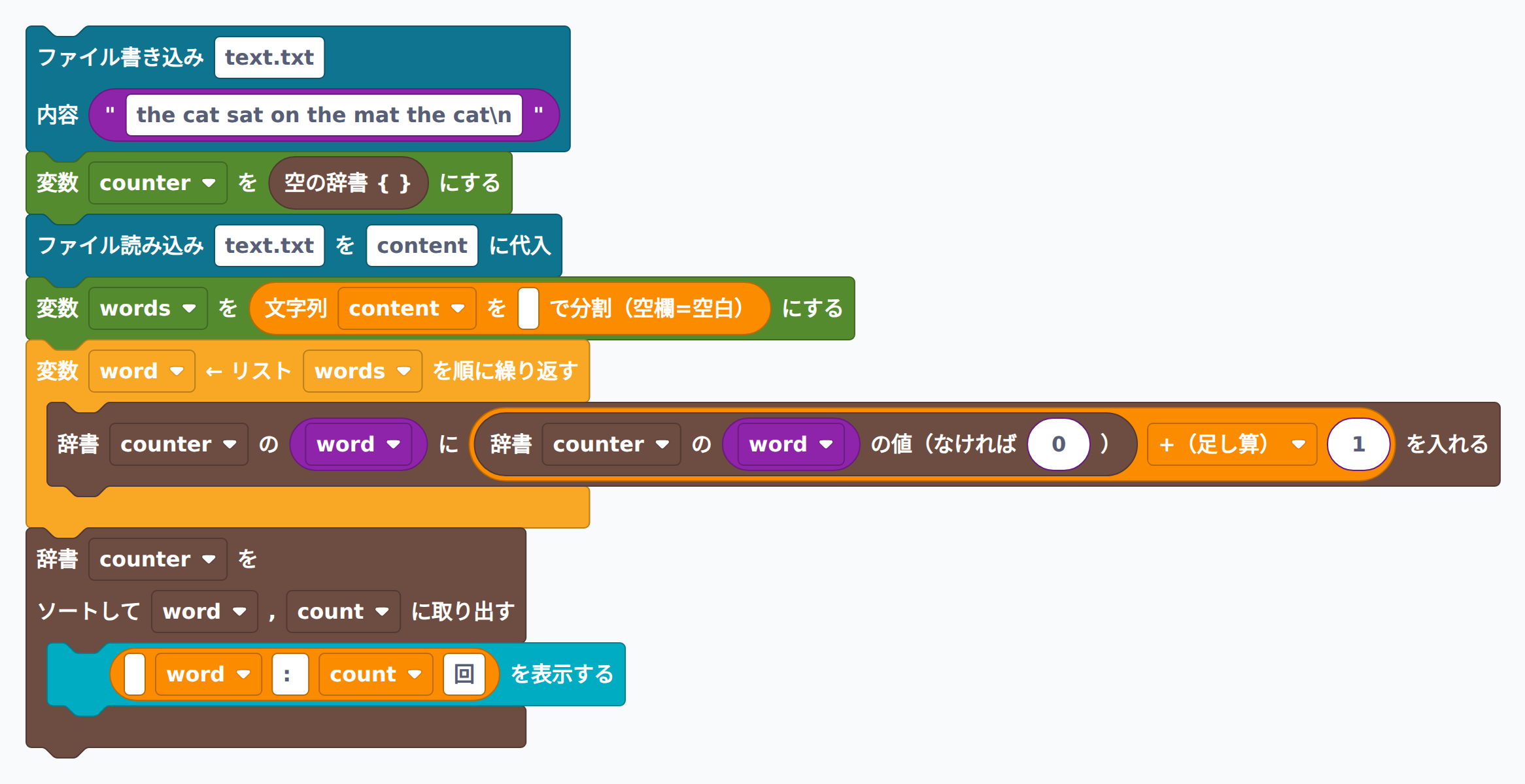 単語の出現回数を辞書でカウントするブロック例
